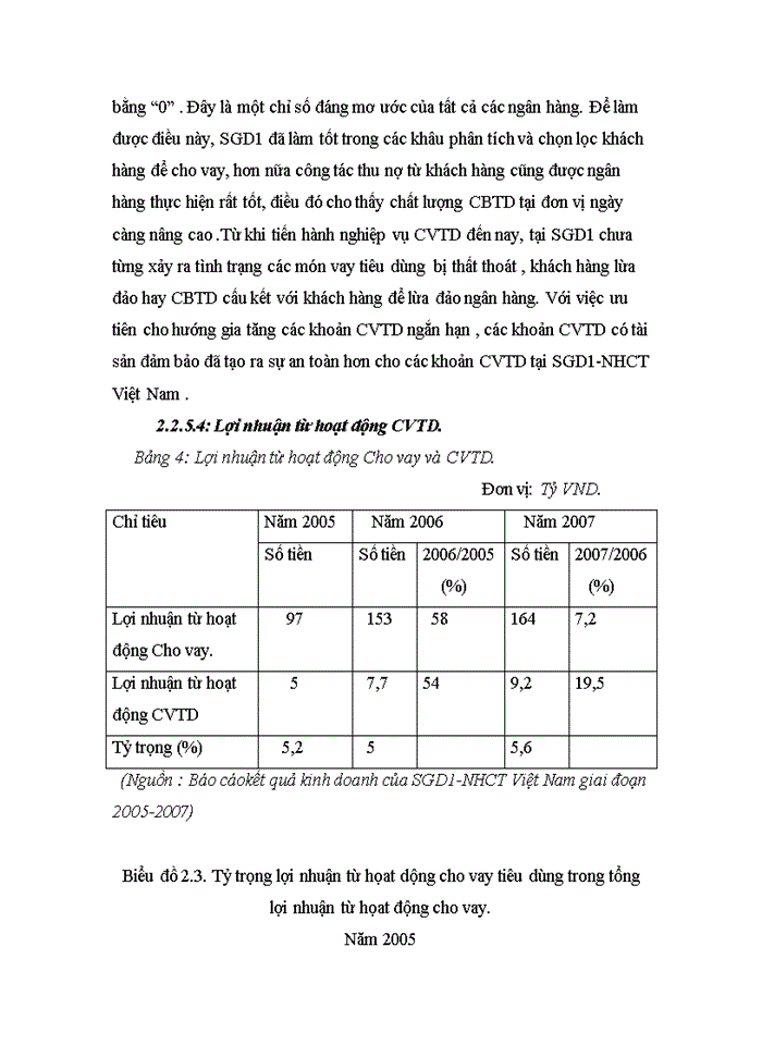 image for page Phát triển cho vay tiêu dùng tại Sở giao dịch 1-Ngân hàng Công thương Việt Nam
