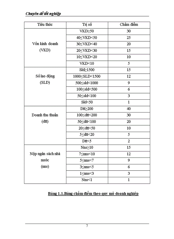 image for page Giải pháp hoàn thiện công tác chấm điểm tín dụng và xếp hạng doanh nghiệp tại Ngân hàng ngoài quốc doanh Việt Nam