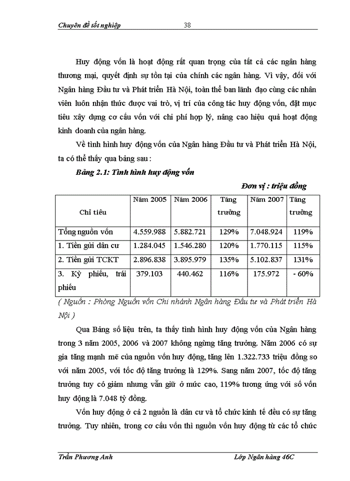 image for page Nâng cao chất lượng tín dụng trung, dài hạn đối với doanh nghiệp xây lắp tại chi nhánh ngân hàng đầu tư và phát triển tp HÀ NỘI