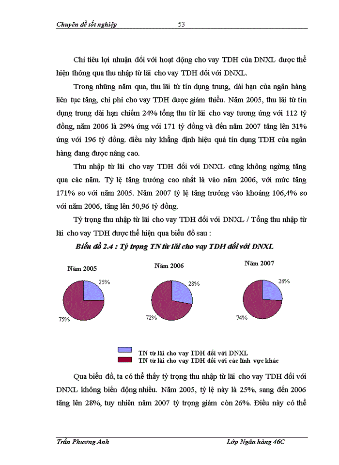 image for page Nâng cao chất lượng tín dụng trung, dài hạn đối với doanh nghiệp xây lắp tại chi nhánh ngân hàng đầu tư và phát triển tp HÀ NỘI