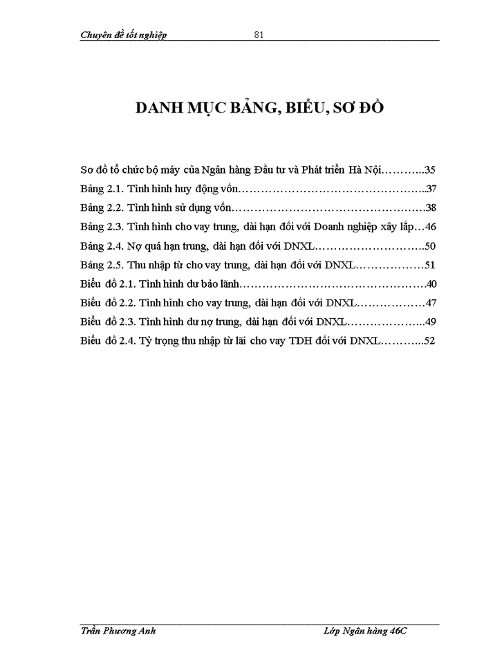 image for page Nâng cao chất lượng tín dụng trung, dài hạn đối với doanh nghiệp xây lắp tại chi nhánh ngân hàng đầu tư và phát triển tp HÀ NỘI