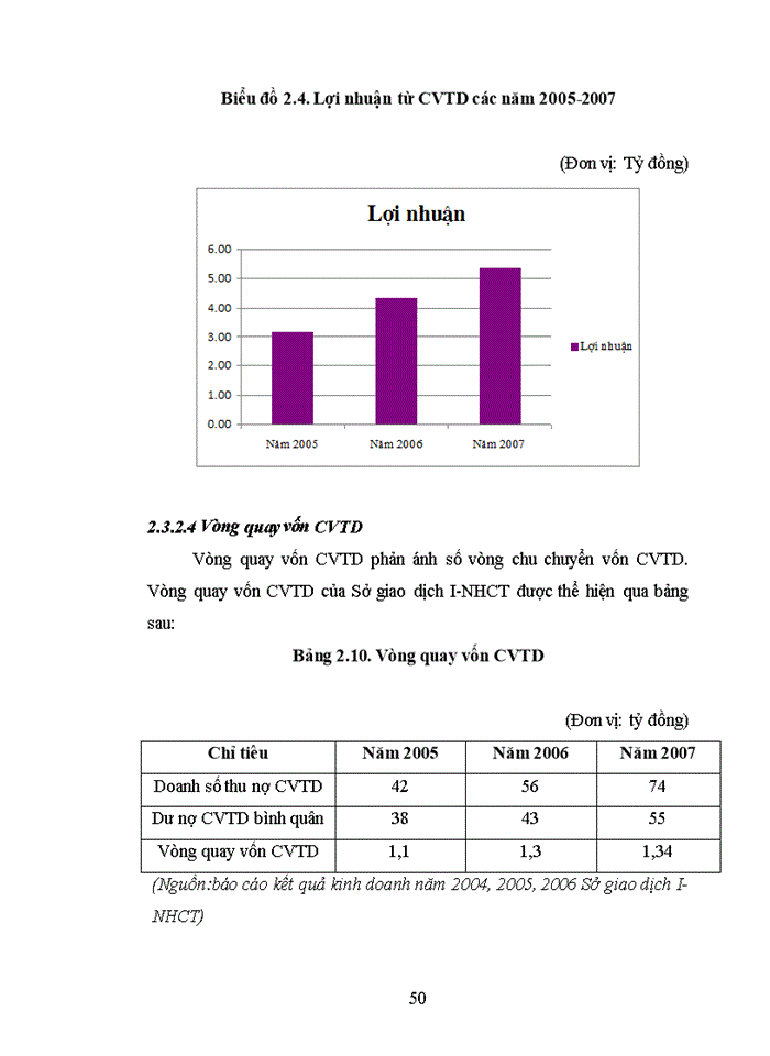 image for page Nâng cao chất lượng cho vay tiêu dùng tại Sở giao dịch I - NHCT Việt Nam