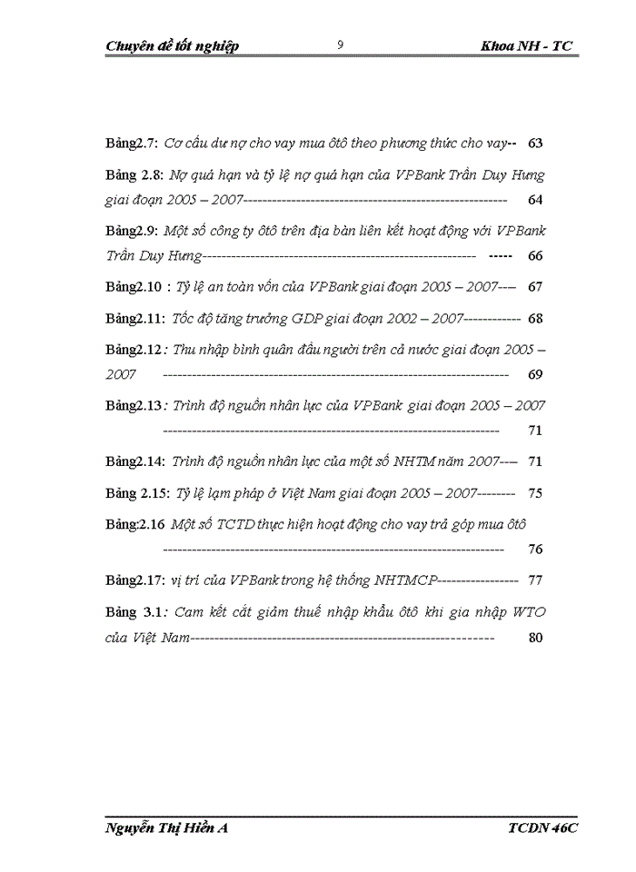 image for page Giải pháp nhằm mở rộng hoạt động cho vay trả góp mua ôtô của VPBank Trần Duy Hưng