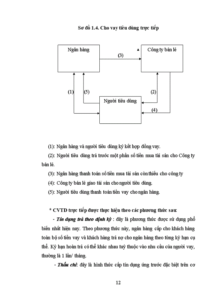 image for page Nâng cao chất lượng cho vay tiêu dùng tại Sở giao dịch I - NHCT Việt Nam