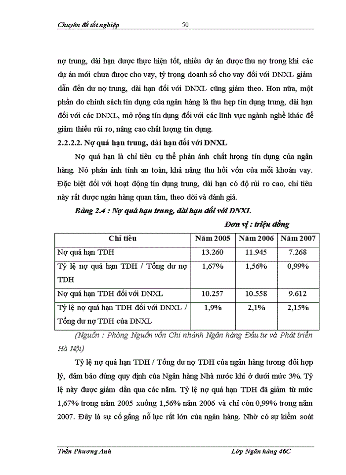 image for page Thực trạng chất lượng tín dụng trung, dài hạn đối với doanh nghiệp xây lắp tại  Chi nhánh Ngân hàng Đầu tư và Phát triển Hà Nội