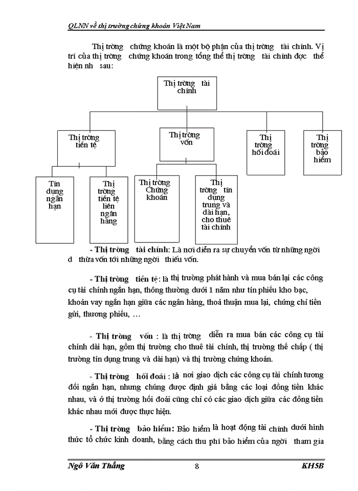 image for page QLNN Về thị trường chứng khoán