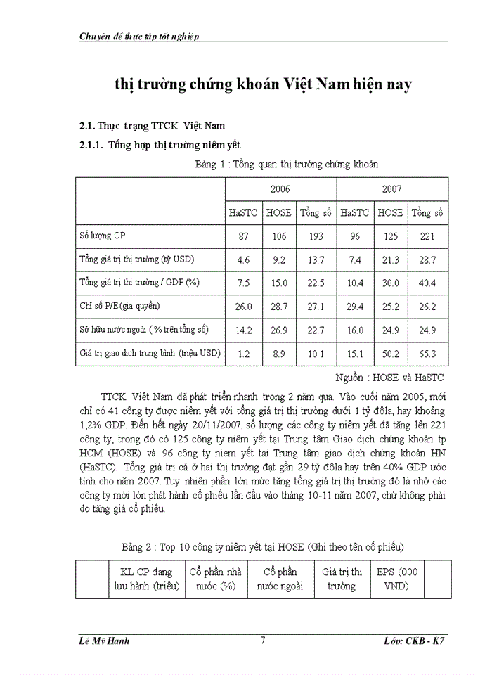 image for page Phân tích những ảnh hưởng gây ra sự đi xuống của thị trường chứng khoán Việt Nam đầu năm 2008 dựa trên phân tích nền kinh tế
