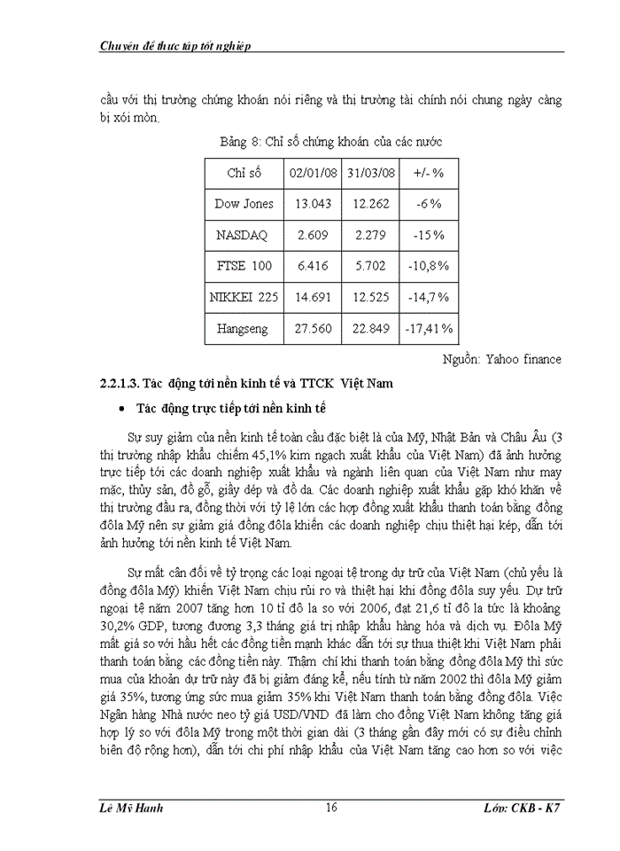 image for page Phân tích những ảnh hưởng gây ra sự đi xuống của thị trường chứng khoán Việt Nam đầu năm 2008 dựa trên phân tích nền kinh tế