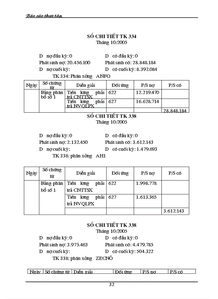 image for page Hoàn thiện kế toán tiền lương và các khoản trích theo lương tại công ty Tổng Công ty thép Việt Nam