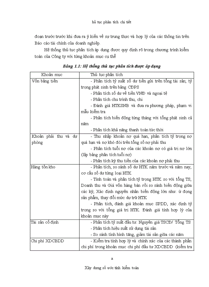 image for page Vận dụng thủ tục phân tích trong kiểm toán báo cáo tài chính do Công ty TNHH Kiểm toán Mỹ-chi nhánh Hà Nội thực hiện