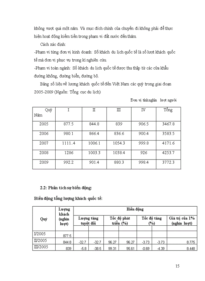 image for page Vận dụng phương pháp dãy số thời gian phân tích biến động lượng khách quốc tế đến Việt Nam trong giai đoạn 2005 – 2009