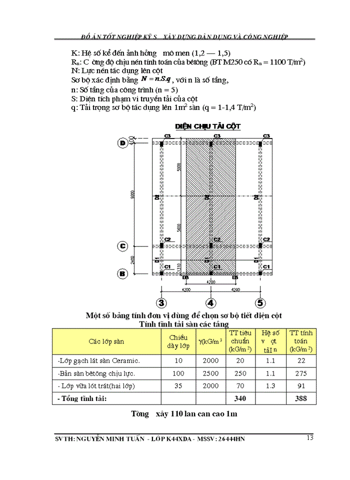 image for page Các giải pháp thiết kế kiến trúc của công trình