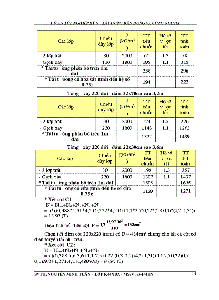 image for page Các giải pháp thiết kế kiến trúc của công trình