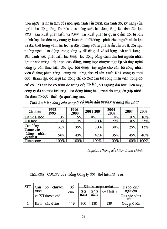 image for page Quá trình hình thành phát triển của đơn vị, cơ cấu tổ chức, chức năng nhiệm vụ, kết quả, kết quả hoạt động của công ty cổ phần đầu tư và xây dựng tân phát