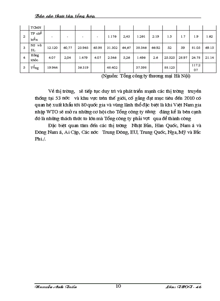 image for page Phương hướng và giải pháp trong hoạt động sản xuất kinh doanh của tổng công ty trong thời gian tới (năm 2008)