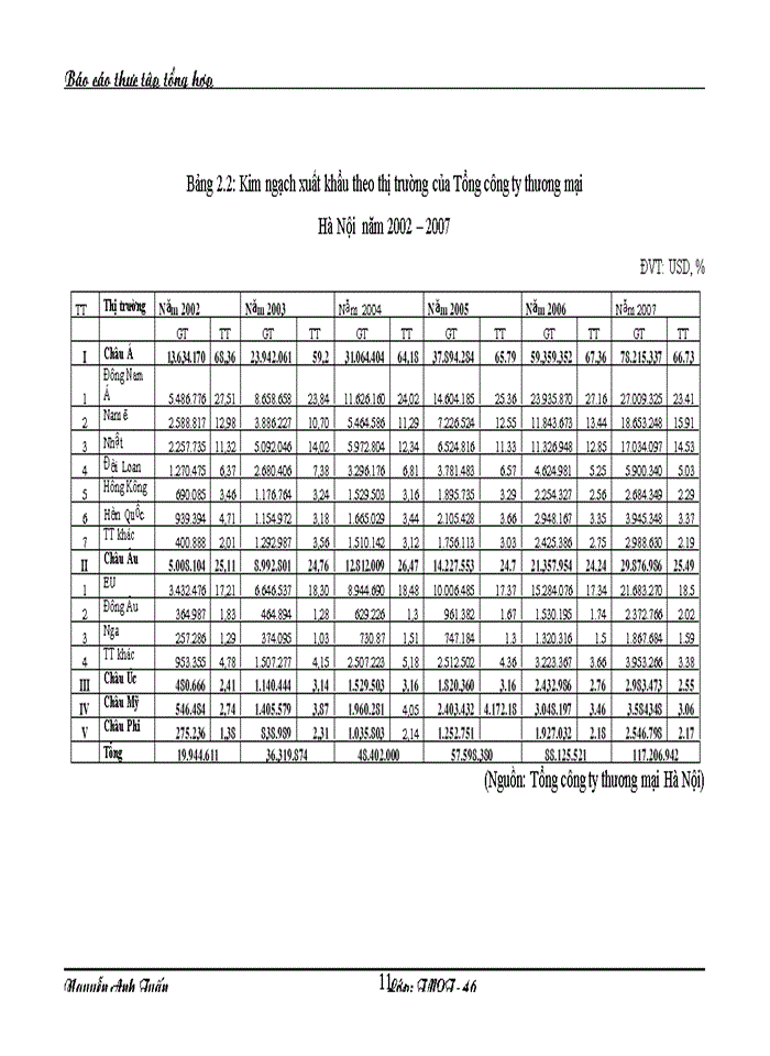 image for page Phương hướng và giải pháp trong hoạt động sản xuất kinh doanh của tổng công ty trong thời gian tới (năm 2008)