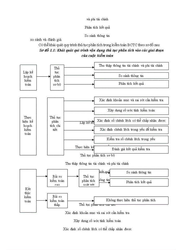 image for page Vận dụng thủ tục phân tích trong kiểm toán báo cáo tài chính do Công ty TNHH Kiểm toán Mỹ-chi nhánh Hà Nội thực hiện