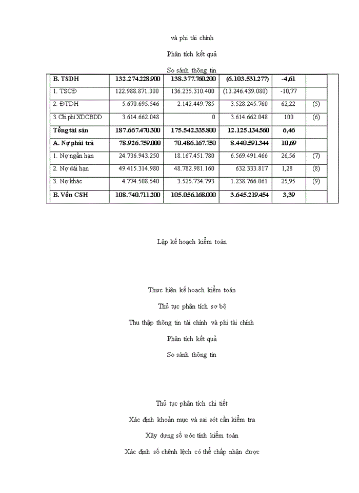 image for page Vận dụng thủ tục phân tích trong kiểm toán báo cáo tài chính do Công ty TNHH Kiểm toán Mỹ-chi nhánh Hà Nội thực hiện