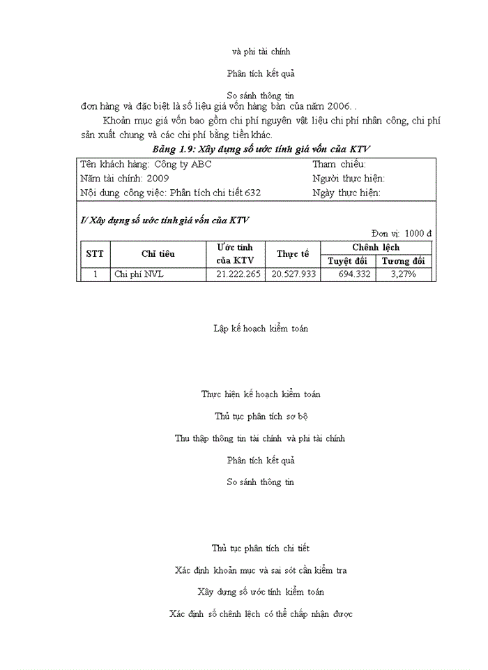 image for page Vận dụng thủ tục phân tích trong kiểm toán báo cáo tài chính do Công ty TNHH Kiểm toán Mỹ-chi nhánh Hà Nội thực hiện