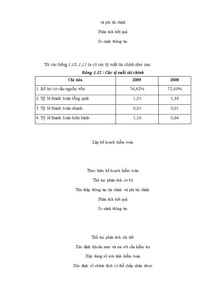 image for page Vận dụng thủ tục phân tích trong kiểm toán báo cáo tài chính do Công ty TNHH Kiểm toán Mỹ-chi nhánh Hà Nội thực hiện