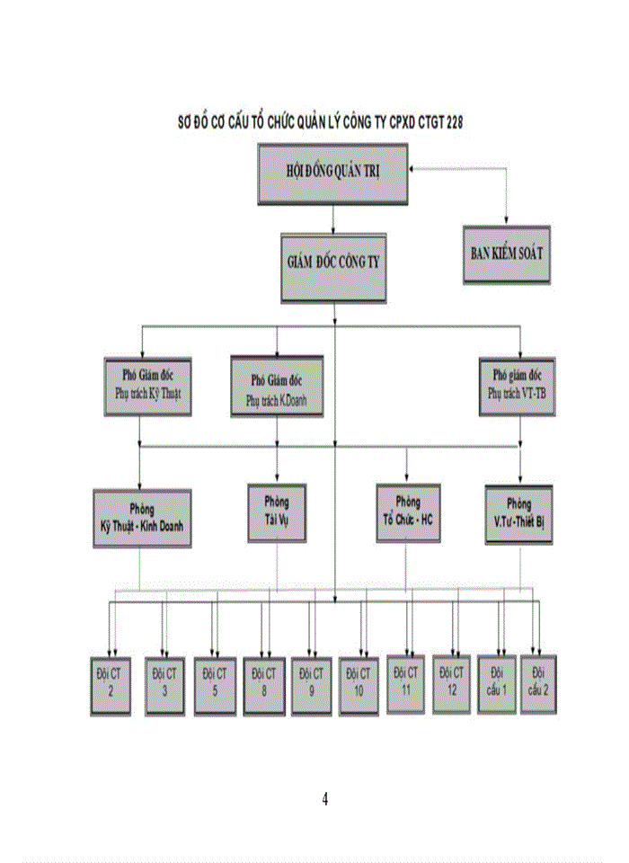 image for page Công ty Cổ phần XDCT giao thông 228