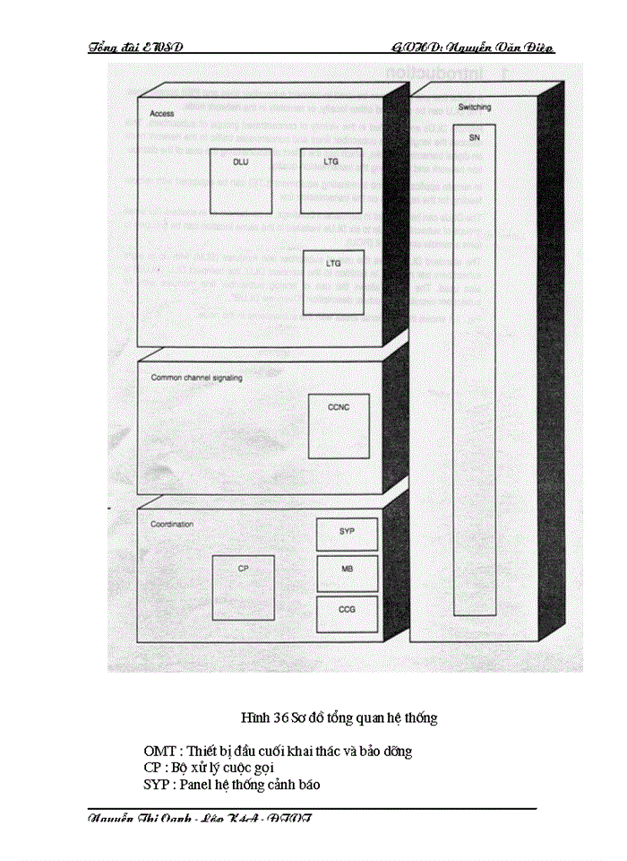 image for page Cấu trúc hệ thống và trường chuyển mạch của tổng đài EWSD