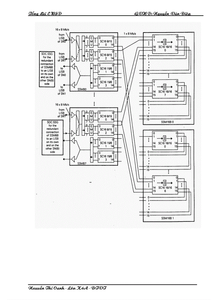 image for page Cấu trúc hệ thống và trường chuyển mạch của tổng đài EWSD