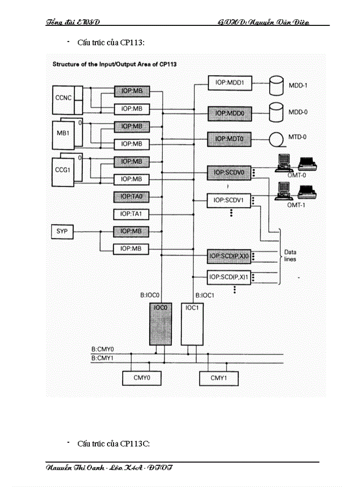 image for page Cấu trúc hệ thống và trường chuyển mạch của tổng đài EWSD