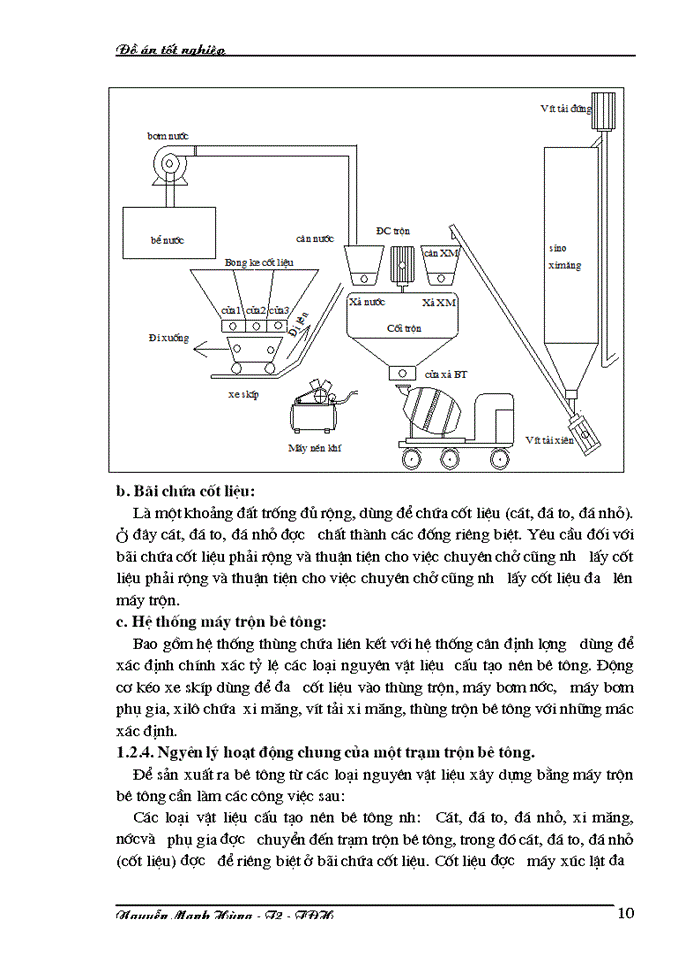 image for page Thiết kế trạm trộn bê tông 30m3/h dùng PLC S7-200