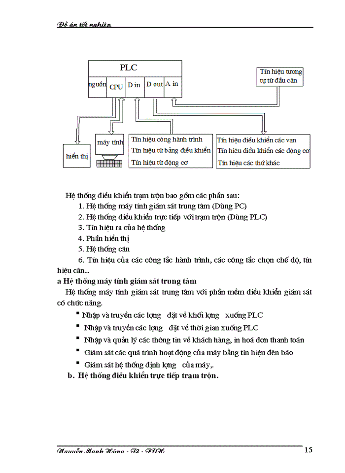 image for page Thiết kế trạm trộn bê tông 30m3/h dùng PLC S7-200