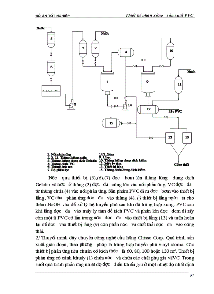 image for page Thiết kế phân xưởng sản xuất PVC