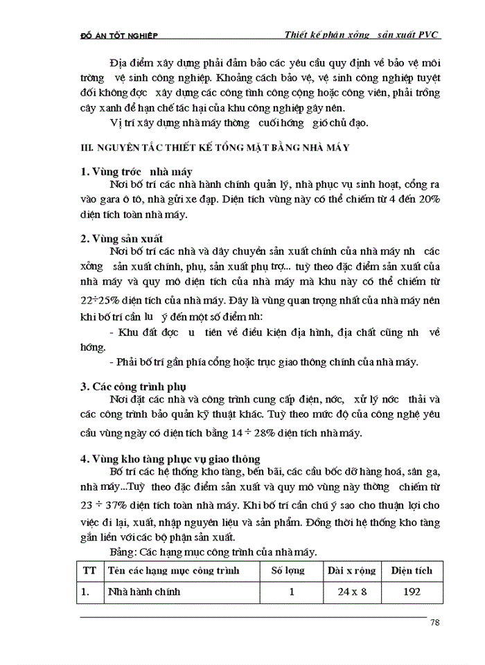 image for page Thiết kế phân xưởng sản xuất PVC