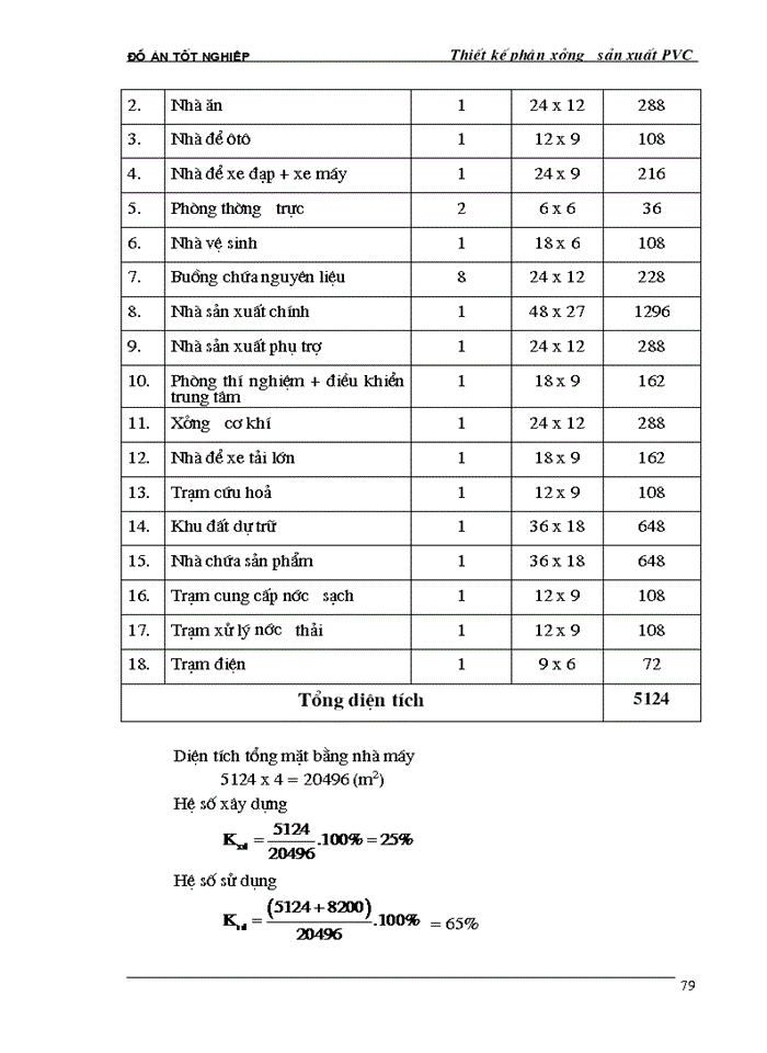 image for page Thiết kế phân xưởng sản xuất PVC