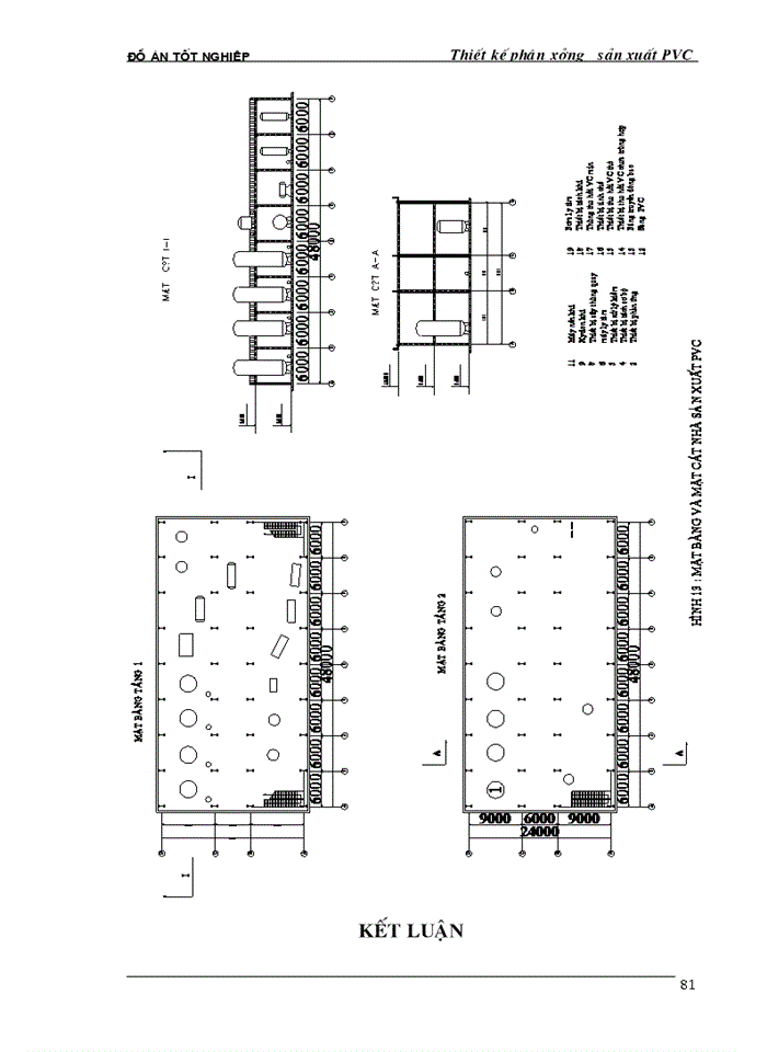 image for page Thiết kế phân xưởng sản xuất PVC