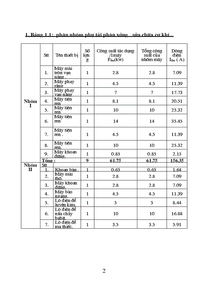 image for page Thiết kế hệ thống điện cho nhà máy cơ khí công nghiệp địa phương