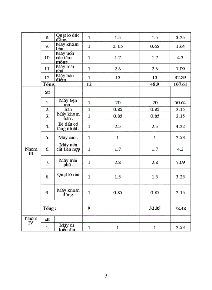image for page Thiết kế hệ thống điện cho nhà máy cơ khí công nghiệp địa phương