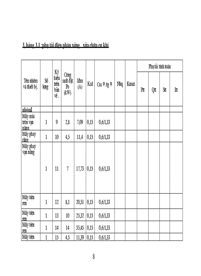 image for page Thiết kế hệ thống điện cho nhà máy cơ khí công nghiệp địa phương