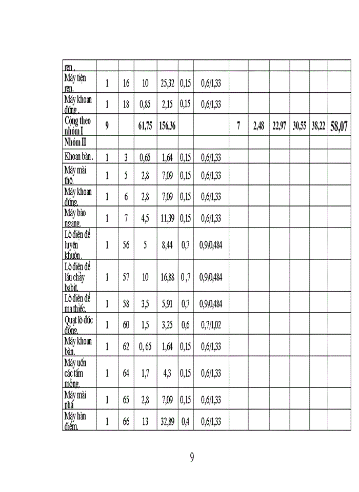image for page Thiết kế hệ thống điện cho nhà máy cơ khí công nghiệp địa phương