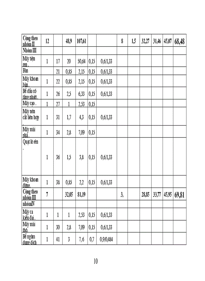 image for page Thiết kế hệ thống điện cho nhà máy cơ khí công nghiệp địa phương