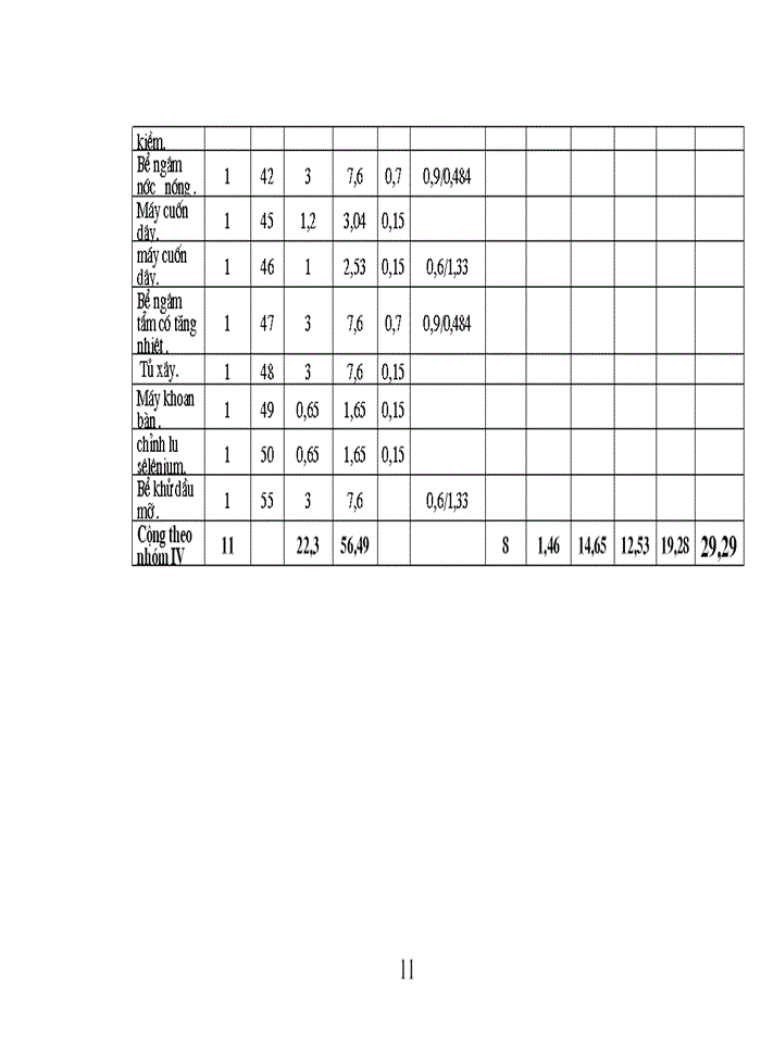 image for page Thiết kế hệ thống điện cho nhà máy cơ khí công nghiệp địa phương