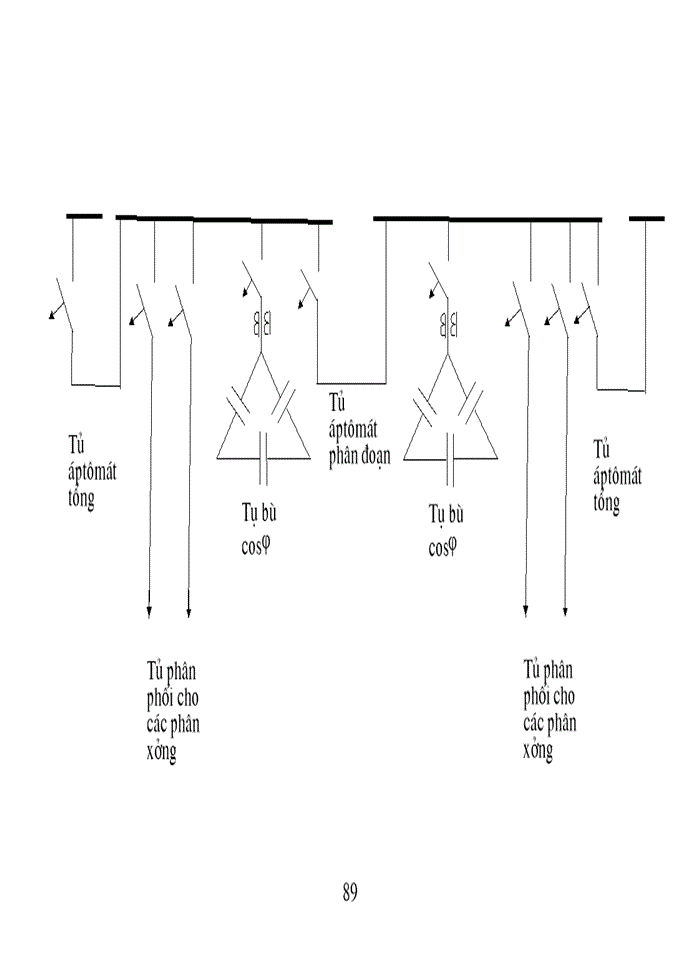 image for page Thiết kế hệ thống điện cho nhà máy cơ khí công nghiệp địa phương