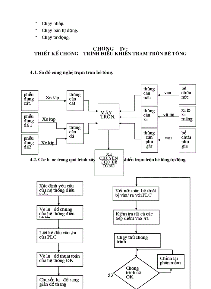 image for page Thuyết minh nguyên lý hoạt động của mạch điều khiển trạm trộn bê tông và chức năng các phần tử của trạm
