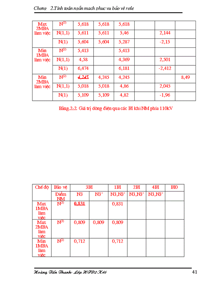 image for page Tính toán ngắn mạch phục vụ bảo vệ rơle
