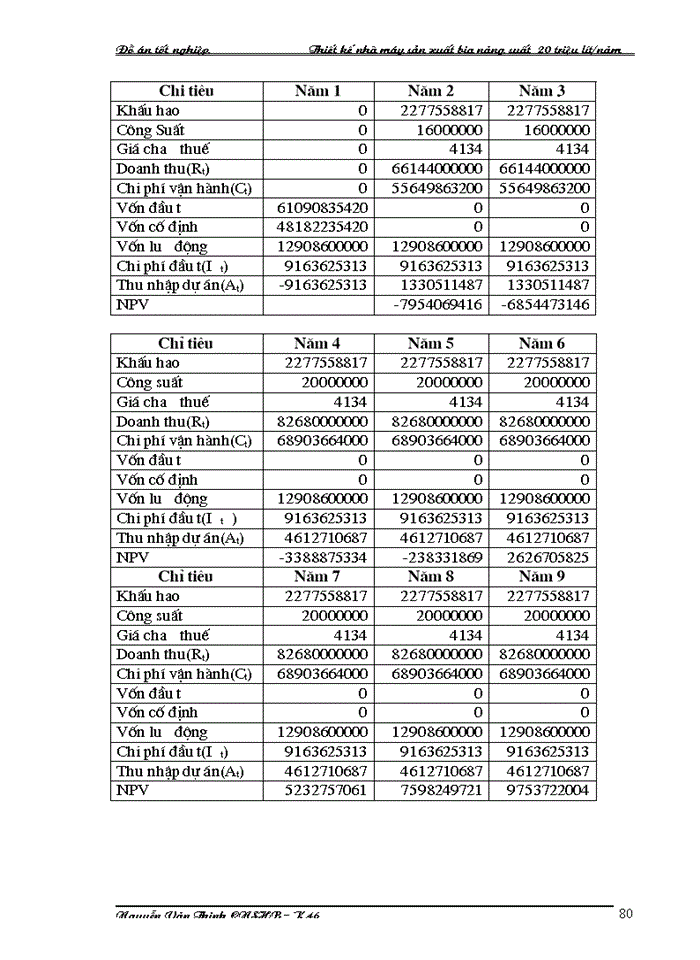 image for page Thiết kế nhà máy sản xuất bia năng suất  20 triệu lít/năm