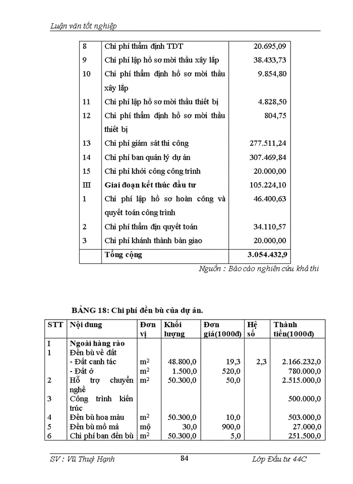 image for page Phân tích dự án đầu tư xây dựng cơ sở hạ tầng cụm công nghiệp tập trung vừa và nhỏ huyện Từ Liêm