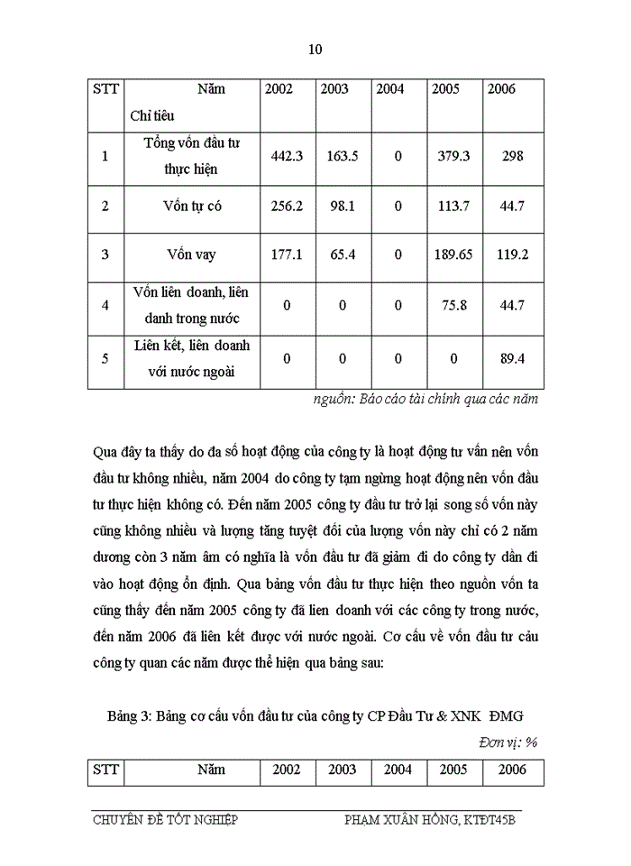 image for page Thực trạng công tác lập dự án tại công ty cổ phần đầu tư xuất nhập khẩu đoàn MINH GIANG