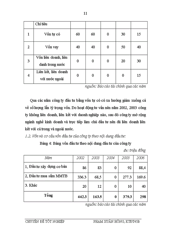 image for page Thực trạng công tác lập dự án tại công ty cổ phần đầu tư xuất nhập khẩu đoàn MINH GIANG