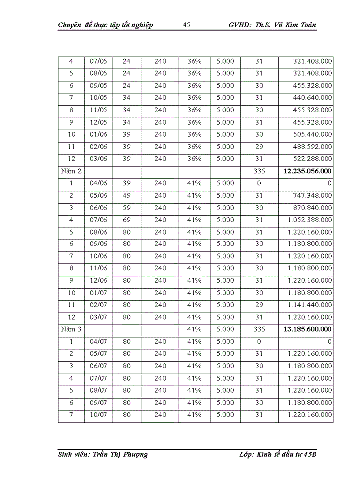 image for page Thực trạng và giải pháp nâng cao chất lượng công tác thẩm định dự án đầu tư tại ngân hàng thương mại cổ phần an bình