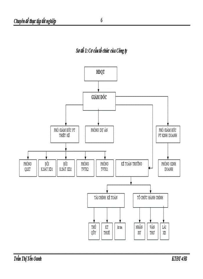 image for page Hoàn thiện công tác tư vấn lập dự án tại  Công ty cổ phần Đầu tư và Xây dựng Sông Đà