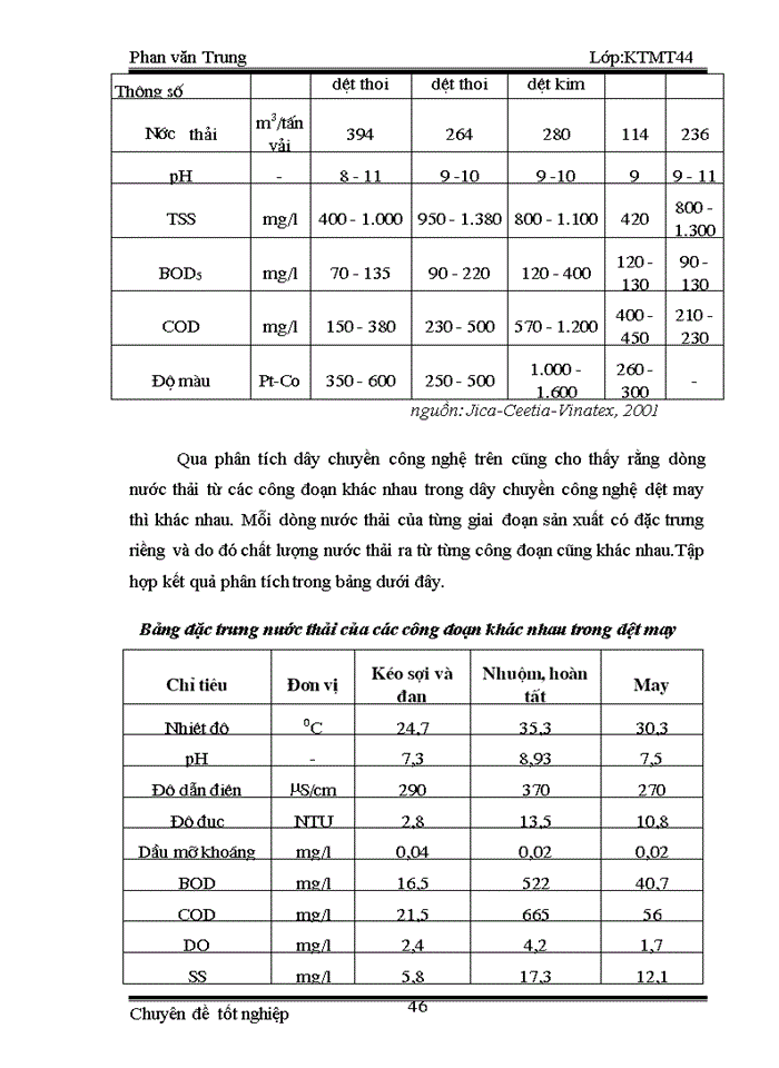 image for page Mô hình tính phí nước bảo vệ môi trường đối với nước thải công nghiệp cho một số cơ sở dệt may trên địa bàn thành phố Hà Nội